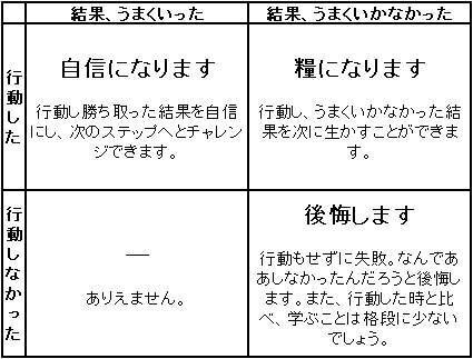 自分で考えて行動することが苦手です 仕事のことですが 指 教えて しごとの先生 Yahoo しごとカタログ