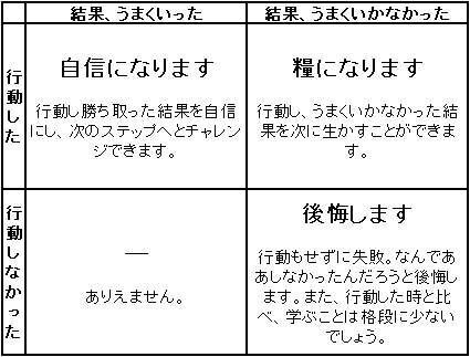 自分で考えて行動することが苦手です 仕事のことですが 指 教えて しごとの先生 Yahoo しごとカタログ