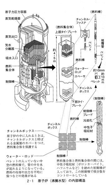 原発で細かい点が気になるので 分かる方解説お願いします 燃料被覆管 お金にまつわるお悩みなら 教えて お金の先生 証券編 Yahoo ファイナンス