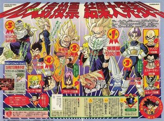 ﾄﾞﾗｺﾞﾝﾎﾞｰﾙzで 人気の高いｷｬﾗｸﾀｰを10位ぐら Yahoo 知恵袋