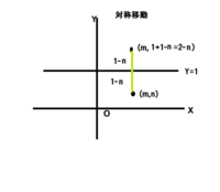 放物線の対称移動 平行移動二次関数y Ax二乗 Bx Cのグラフを直線y Yahoo 知恵袋