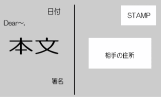 オーストラリアにポストカードを送りたいのですが 住所の書き方がわかりま Yahoo 知恵袋