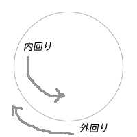 内回りと外回りの違いを教えてください 大阪の環状線とか東 Yahoo 知恵袋