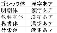 翻訳サイトのように漢字を入力すると 草書体に変換してくれるサイ Yahoo 知恵袋