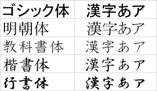 漢字 草 書体 変換