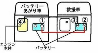 普通車のバッテリーあがりを軽自動車で助けて大丈夫でしょうか 普通車のバッテ Yahoo 知恵袋