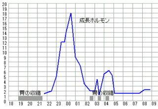 まじで身長伸ばしたいです 普段身長を伸ばすのに心掛けるといいこととか なんで Yahoo 知恵袋