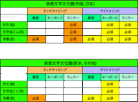 タイピングが早くなるコツを教えてください お願いします もうひとつあります ブラ 教えて 住まいの先生 Yahoo 不動産