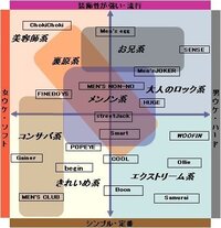 男性のオシャレの基準とはどんなものですか 服装について詳しく語ってほし Yahoo 知恵袋