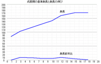 成長期が終わっても身長を伸ばす方法はありますか また身長を伸ばすのに Yahoo 知恵袋