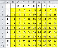 エクセルで掛け算 九九 の表を作っています B1 J1に1か Yahoo 知恵袋