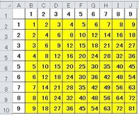 エクセルで掛け算 九九 の表を作っています B1 J1に1か Yahoo 知恵袋