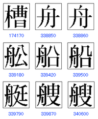 漢字の違いについてm M自分の名字に船という漢字が名字に含まれているの Yahoo 知恵袋