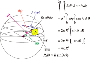 球体の表面積を 積分で求めて下さい 塾で積分を習ったのですが そのとき 球 Yahoo 知恵袋