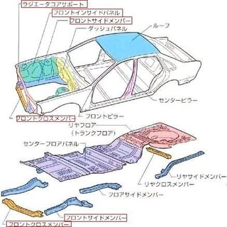 中古車で修復歴ありでコアサポート 右fインパネを交換している車は大丈夫 Yahoo 知恵袋