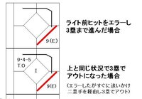 野球のスコアについてです スコアブックにワンヒットワンエラーはどうやって記入す Yahoo 知恵袋