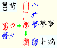 夢っていう漢字はなぜ くさかんむり なんでしょうか ふと疑問に思い Yahoo 知恵袋