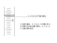 高校の化学の問題なんですがメスシリンダーの測定する際の目盛りの模式図の Yahoo 知恵袋