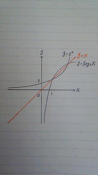 数学 ですt3乗 1 T3乗 T 1 T 3乗 3t 1 Yahoo 知恵袋