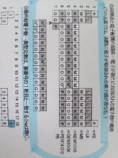 なぜ銀イオンのイオン式が g になるんですか 原子番号が なので2 8 - Yahoo 知恵袋