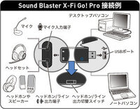 Soundblasterとマイクロホンアンプのライン入力について ニ Yahoo 知恵袋