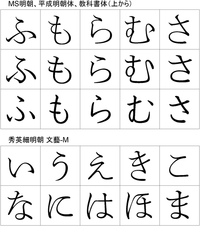 ひらがな表記について さ や き など 下の部分が丸く繋げて表記される Yahoo 知恵袋