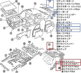 リアのトランクフロア サイドメンバーが事故により変形 修復した車の購入 Yahoo 知恵袋