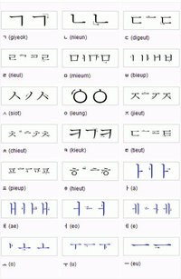 ハングルのシオッとヒウッの手書きの書き方を教えて下さい シオッ Yahoo 知恵袋