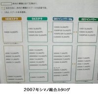 4年式のステラについてですが1000と00ではボディサイズ スプールの互 Yahoo 知恵袋