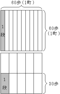 律令制の口分田についてですが １段の広さは今の単位で ３０歩 １２歩 １歩 Yahoo 知恵袋