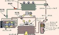 カーエアコン送風しか出てこなく全く冷えませんガスは入っているのは確認 Yahoo 知恵袋