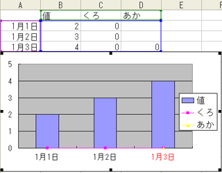 エクセルのグラフで横軸に日付になってます 指定の日付の欄のみ色を変更する Yahoo 知恵袋