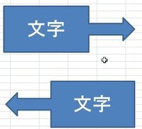 Excel07で図形の中に文字をいれたのですが 図形を反転させても文字を反 Yahoo 知恵袋