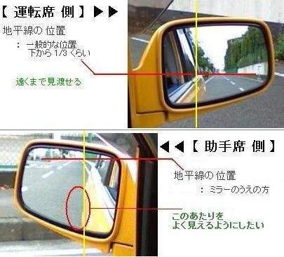 こんにちは。普通車の左右サイドミラーの合わせ方教えてください。駐車 