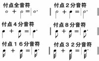 音符の長さについて 付点全音符付点２分音符付点４分音符 Yahoo 知恵袋