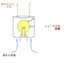 照明に使用していい用紙や 布は普通の物では駄目なのでしょうか 照明用のよ Yahoo 知恵袋