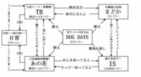 魔法少女まどか マギカのbdではなくdvd売り上げで Yahoo 知恵袋