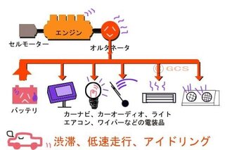 車をアクセサリーにしたまま放置するとバッテリーあがったりしますかね Yahoo 知恵袋