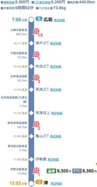 広島から三重県まで車でだいたい何時間かかりますか 一応 広島も三 Yahoo 知恵袋