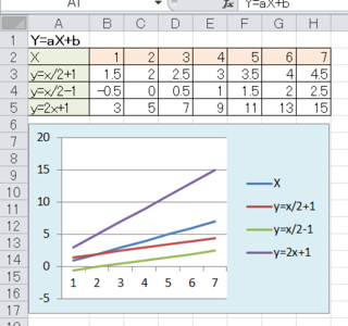 Excel2007でグラフに一次関数の直線をいれたのですが そのグラフに直 Yahoo 知恵袋