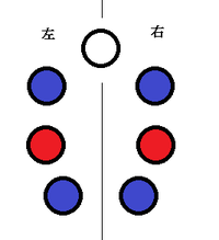 数学 順列 白玉１個 赤玉２個 青玉４個がある １ これらで机の上 Yahoo 知恵袋