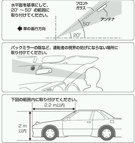 ETCｱﾝﾃﾅ分離(ｱﾝﾃﾅ)に、ついて。ｵｰｸｼｮﾝでETC - Yahoo!知恵袋