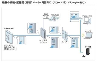 ルーターの設定について教えてください Nttフレッツからeo光に乗 Yahoo 知恵袋