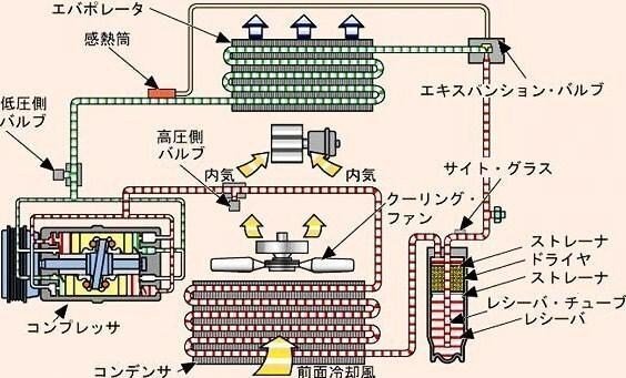 車のエアコン 車のエアコンなんですが冷房がきかなくなりました 温い Yahoo 知恵袋