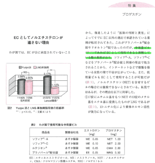 至急 先週 アフターピルでソフィアaを二錠づつ12時間あけて飲むよ Yahoo 知恵袋