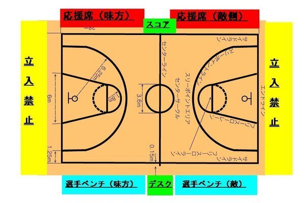 バスケの試合について私の彼氏が バスケ部に所属していてそのその試合を見に行 Yahoo 知恵袋