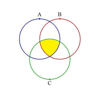 3つの集合の要素の個数の公式について 高一です 数学aについて質問で Yahoo 知恵袋