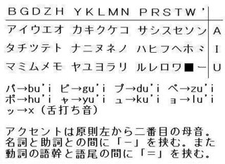 名前を暗号化 自分の所有物に名前を書くのが嫌なので 名前を Yahoo 知恵袋