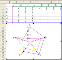 ｅｘｃｅｌレーダーチャートの軸を ａ ｂ ｃ ｄ としたい Yahoo 知恵袋