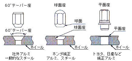 至急おねがいします。10系アルファードの純正ホイールナットのサイズ 